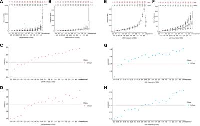 A machine learning framework for scRNA-seq UMI threshold optimization and accurate classification of cell types